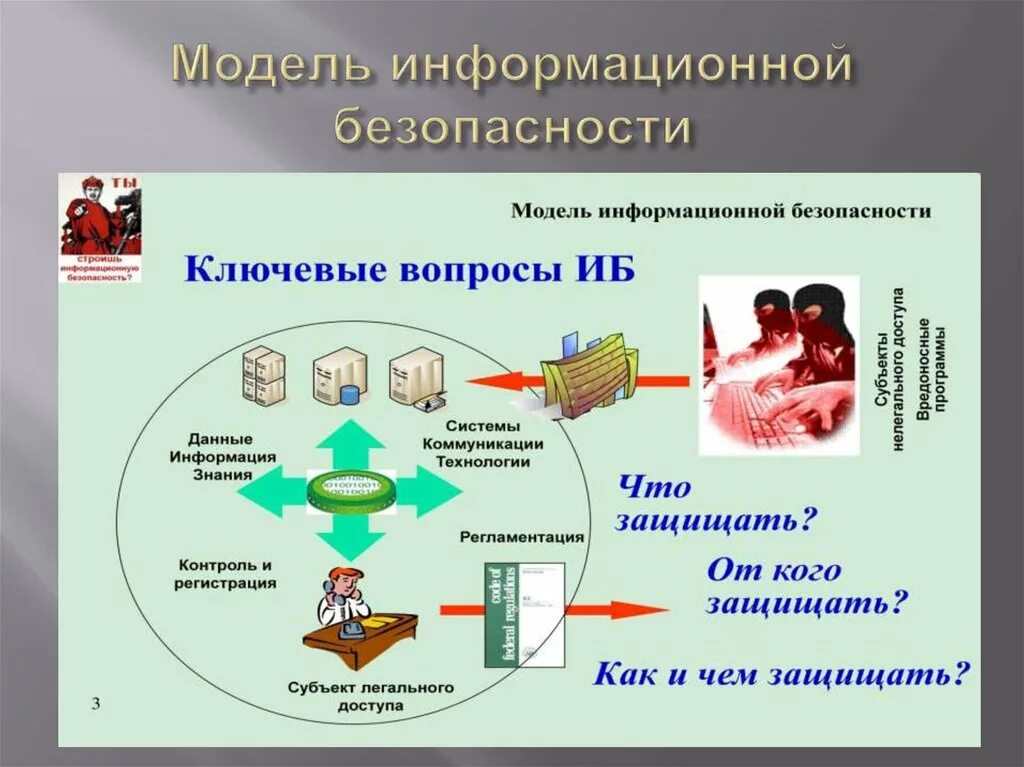 Модели систем защиты. Модель информационной безопасности. Модель информационной безопаст. Модель информационной безопасности предприятия. Модель безопасности информационной системы.