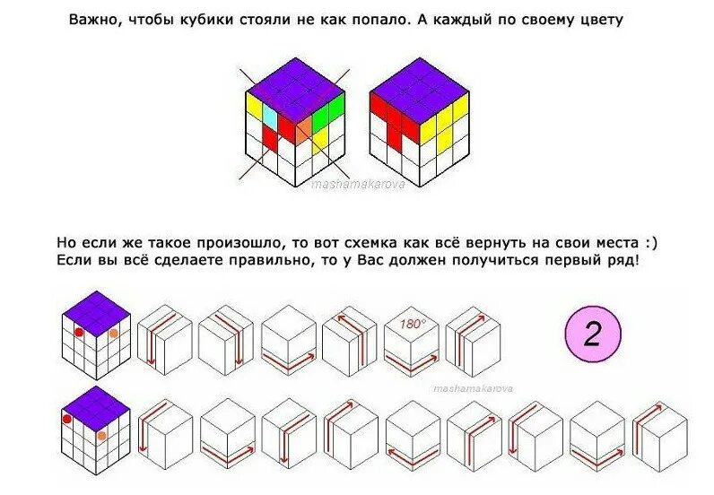 Схема сборки кубика Рубика 3х3. Схема собирания кубика Рубика 3х3. Подробная схема сборки кубика Рубика 3х3. Универсальная схема сборки кубика Рубика 3х3. Крест на кубике рубика 3х3 схема