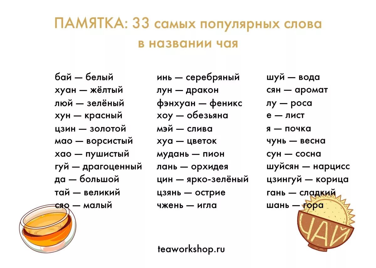 Какое слово популярнее. Название чая список. Китайские чаи названия. Красивые названия чая. Чаи разновидности Наименование.