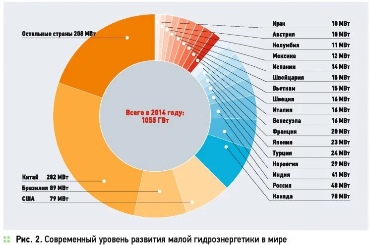 Биоэнергетика страны Лидеры. Биоэнергетика примеры стран. Биоэнергетика использование в каких странах. Прогрессивная Страна. Электроэнергия 2015 год