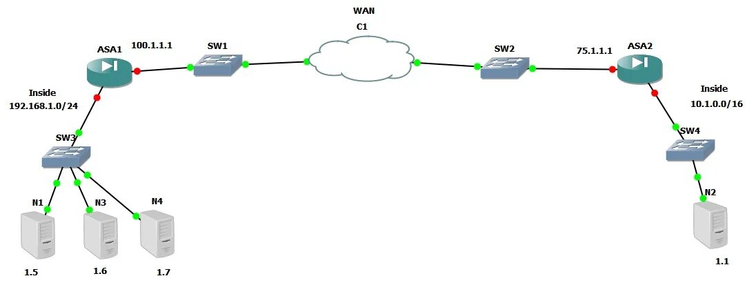 Соединение VPN узел узел. VPN схема lan Nat. Циско впн. VPN Cisco в локальной сети. Ipsec server