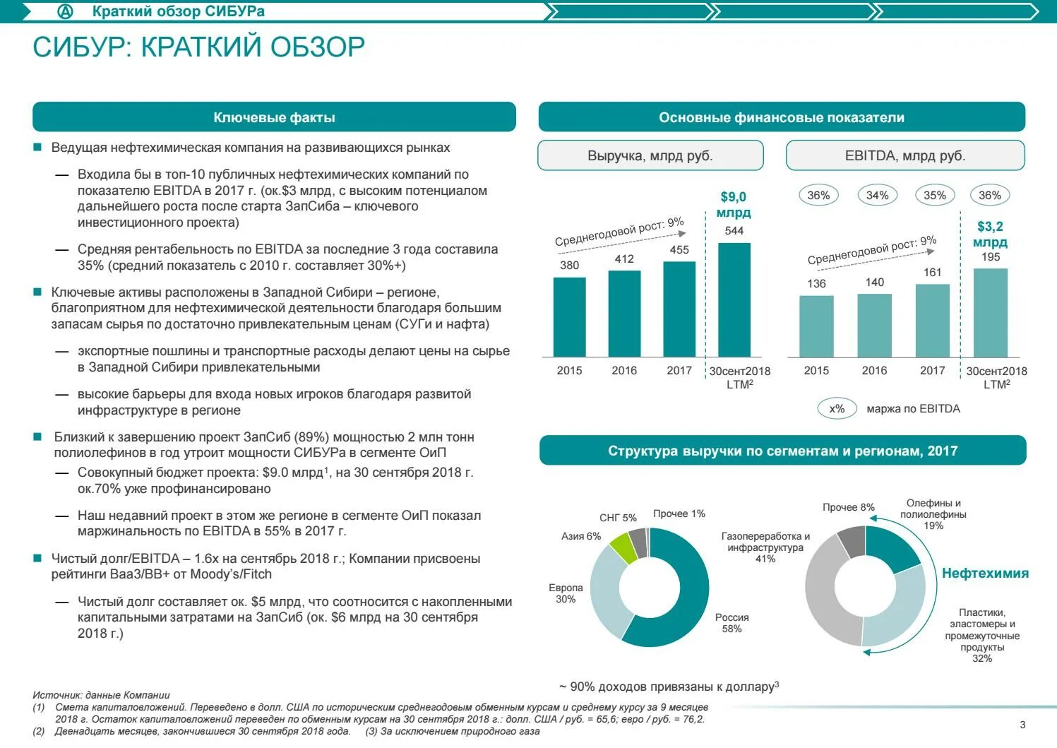 Сибур правление. Организационная структура Сибур Холдинг. Организационная структура предприятия ПАО Сибур Холдинг. Структура управления Сибур Холдинг. Структура капитала Сибур Холдинг.