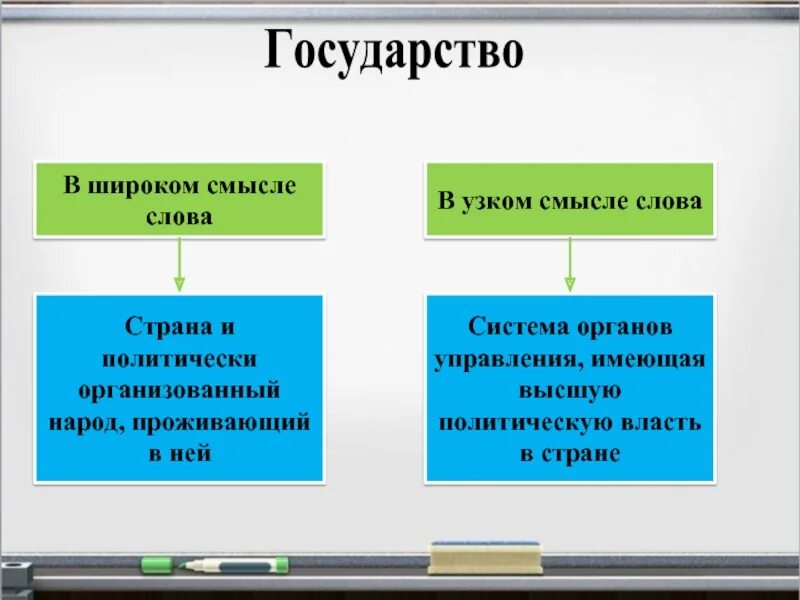 В широком смысле все что создано человеком. Государство в широком смысле и в узком смысле. Государство в узком смысле. Госудырсьао в узком смысле. Госдураство в широком и узком смысле.