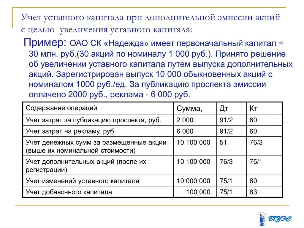 Суммы вносимой в уставной капитал