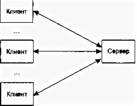 Unix разработка сетевых