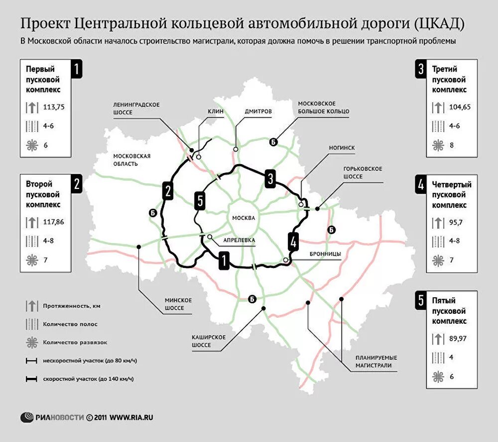 Центральная Кольцевая автомобильная дорога Московской области ЦКАД. Центральной кольцевой автодороги (ЦКАД). ЦКАД план строительства в Московской области. Карта центральной кольцевой дороги вокруг Москвы. Км от кольцевой