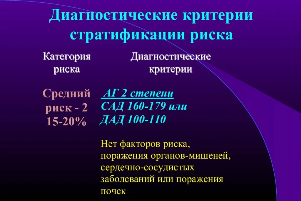 Диагностические критерии заболеваний. Критерии диагностики гипертонической болезни. Диагностические критерии стратификации риска. Диагностические критерии артериальной гипертензии. Диагностические критерии факторов риска.