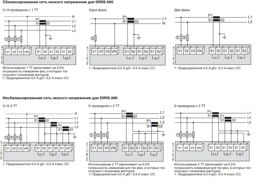 Схема подключения анализатора качества электрической энергии. Diris a60. Анализатор параметров электрической сети. Схемы подключения анализаторов к сети атм. Максимальный ток счетчика