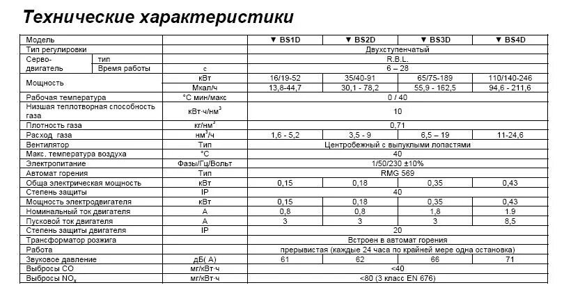 Степень сжатия двигателя ваз 2114 1. F plus f 197 характеристики. Плюс технические характеристики. Параметр tc воздухоохладителей. Пвх мембрана технониколь вес 1 м2.