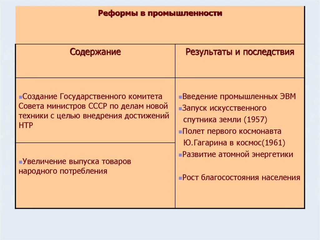 Итоги реформ промышленности