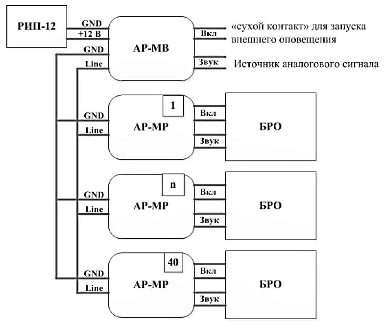 Болид оповещение. Модуль расширения аналоговых линий рупор-ар-МР. Рупор-ар-МВ схема подключения. Модуль аналоговый выходной рупор-ар-МВ. Расключение рупор 300.