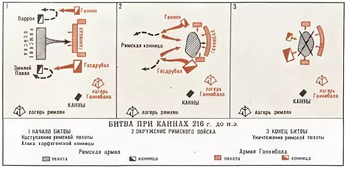 Битва при каннах дата. Схема битвы при Каннах - история. Битва при Каннах схема битвы. Битва при Каннах 216 год до н.э схема. Битва при Каннах карта сражения.