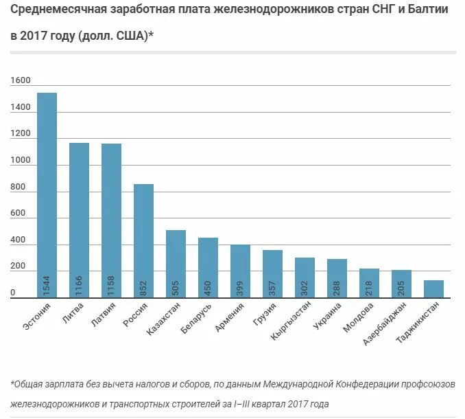 Ржд повысит зарплаты. Зарплата железнодорожников. Какая зарплата у железнодорожников. Заработок железнодорожника в России. Заработная плата ОАО «РЖД».