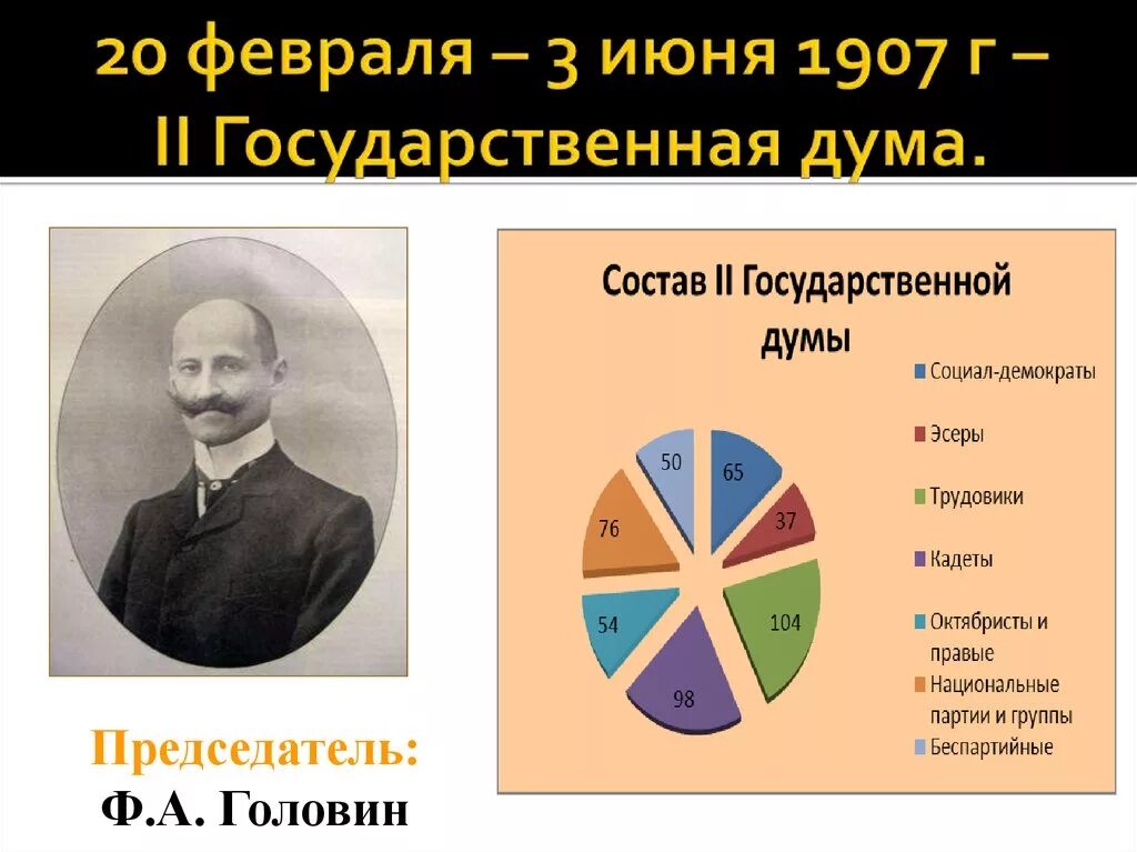 3 июня 2 государственная дума. Состав 2 государственной Думы 1907 года. Партийный состав 2 государственной Думы 1906. Состав партии 2 гос Думы 1907. 2 Дума 1906 состав.