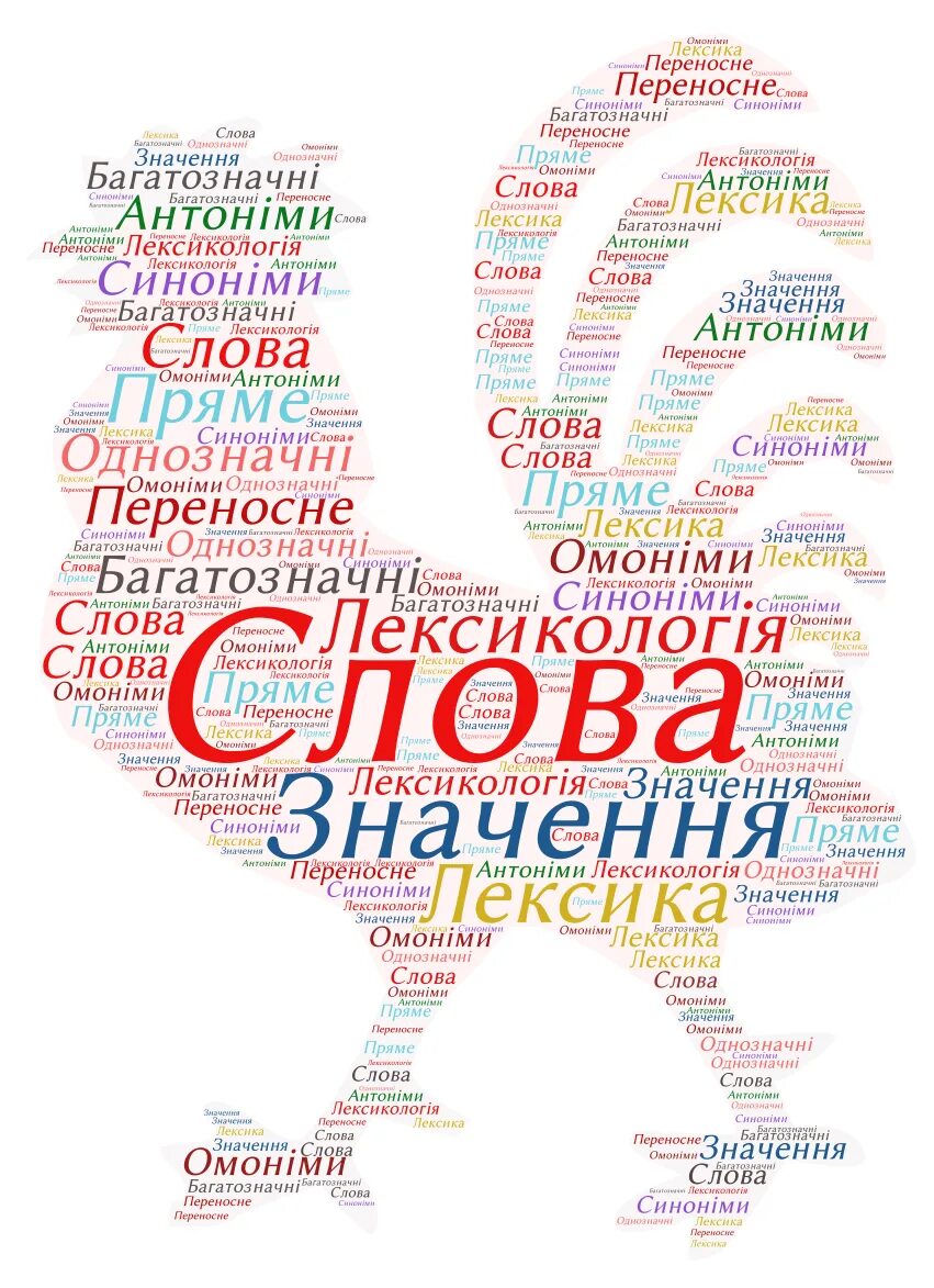 Найти слова из слова лексика. Облако слов. лексика слова. лексикология.