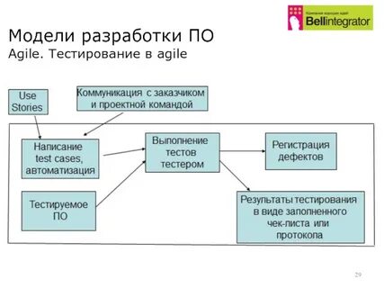 Участники тест