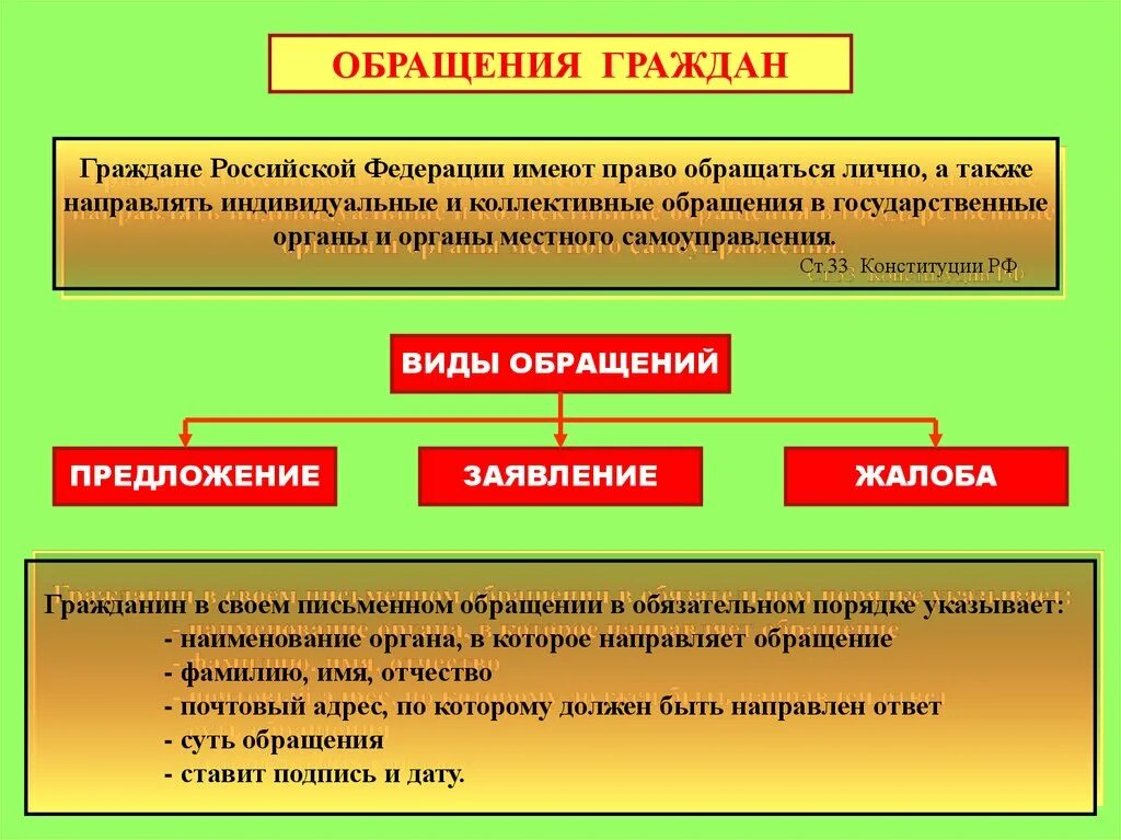 Коллективное обращение граждан. Индивидуальные и коллективные обращения. Ответ на коллективное обращение граждан. Обращение граждан административное право.