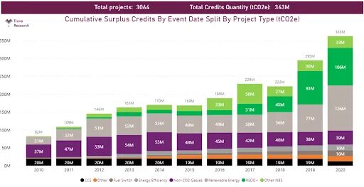 Carbon credit Market. Carbon Fiber Toray Price trends and Forecast. Carbon Fibers Prices History. Carbon credits.