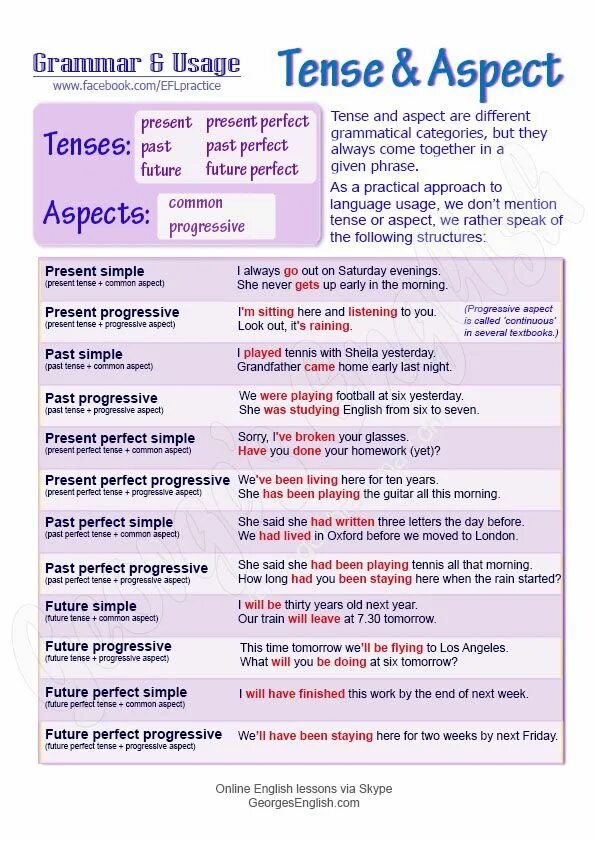 Has lived время. Aspect and Tense. Grammar aspects. Present aspect. Present perfect Tense Grammar.