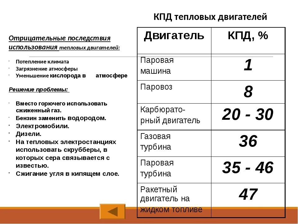 Чему равно максимальное значение кпд двигателя. Кпд автомобильного двигателя формула. кпд электрических двигателей таблица. кпд бензинового двс.