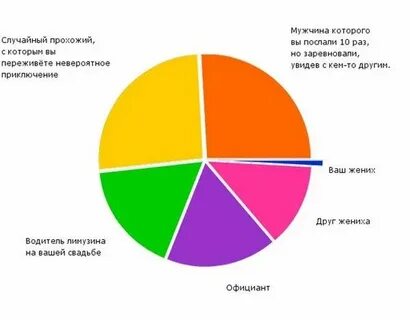 Статистика 43
