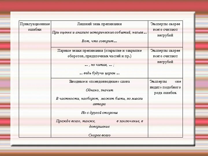 Тире это какая ошибка. Тире это какая ошибка