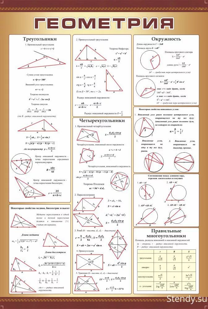 Простейшие геометрические формулы. Формулы по геометрии 7 8 9 класс. Формулы по геометрии 7 класс. Шпаргалка ЕГЭ математика планиметрия. Основные формулы геометрии за 9 класс.
