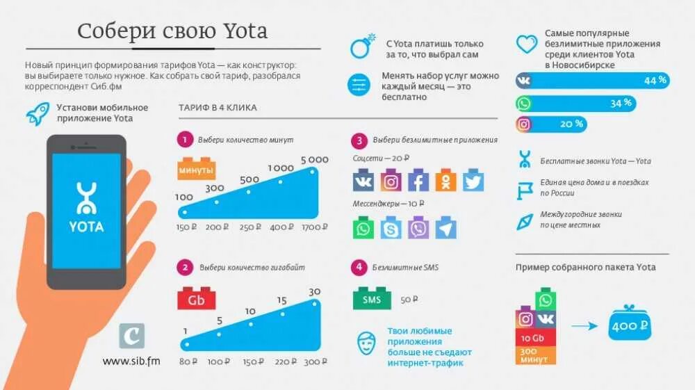 Йота интернет тарифы для смартфона