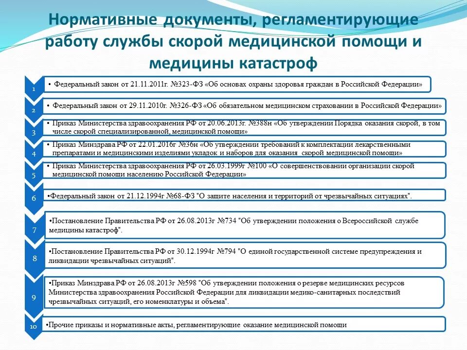 Документация скорой помощи. Организация работы скорой медицинской помощи. Нормативные документы, регламентирующие работу скорой помощи. Основные документы скорой медицинской помощи.