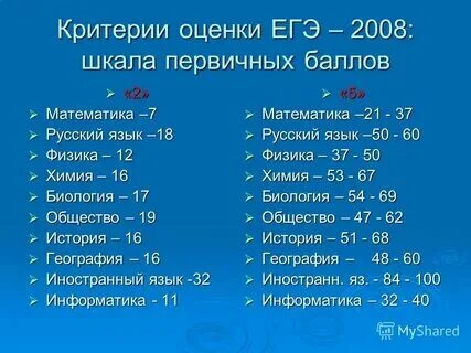Баллы по химии оценивание
