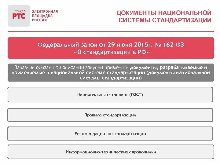 Изменения с 29 июня. Федеральный закон о стандартизации. Закон о стандартизации регламентирует. Федеральный закон “о стандартизации в РФ” цели. Основные положения стандартизации ФЗ О стандартизации.