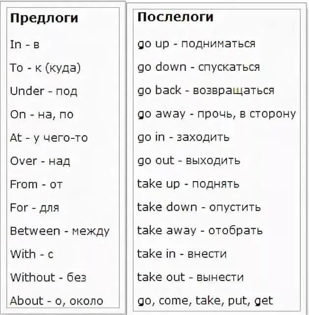 Основные предлоги английского языка для начинающих. Предлоги английского языка таблица для легкого запоминания. Предлоги места с транскрипцией в английском языке таблица. Предлоги в английском языке таблица с переводом 4 класс. Английский язык для начинающих таблица