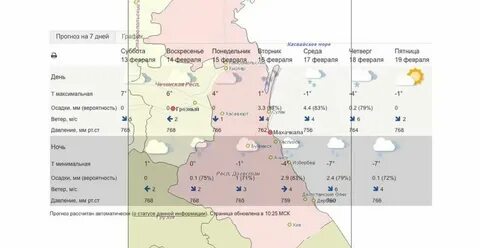 Погода в махачкале 26