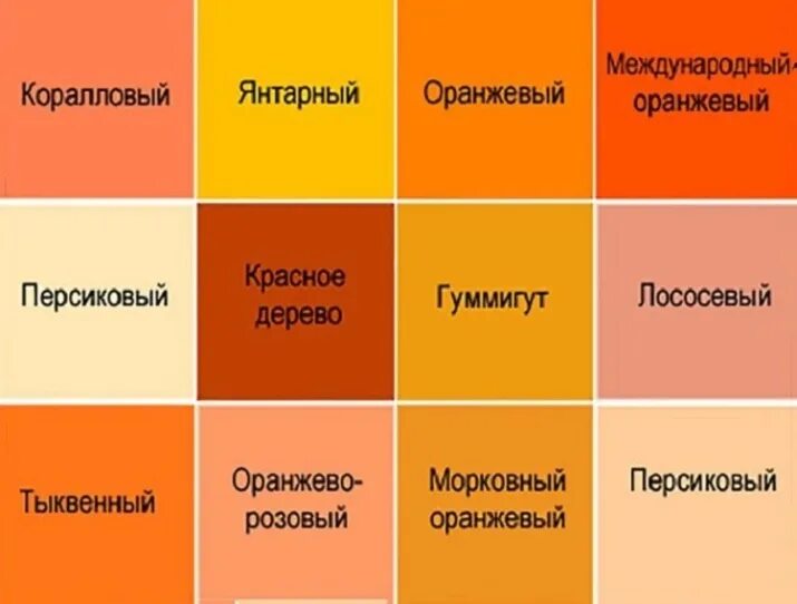 Какой цвет добавить в оранжевый. Оттенки оранжевого. оттенки оранжевого с названиями. оранжевый оттенки оранжевого цвета. теплые оттенки оранжевого цвета.