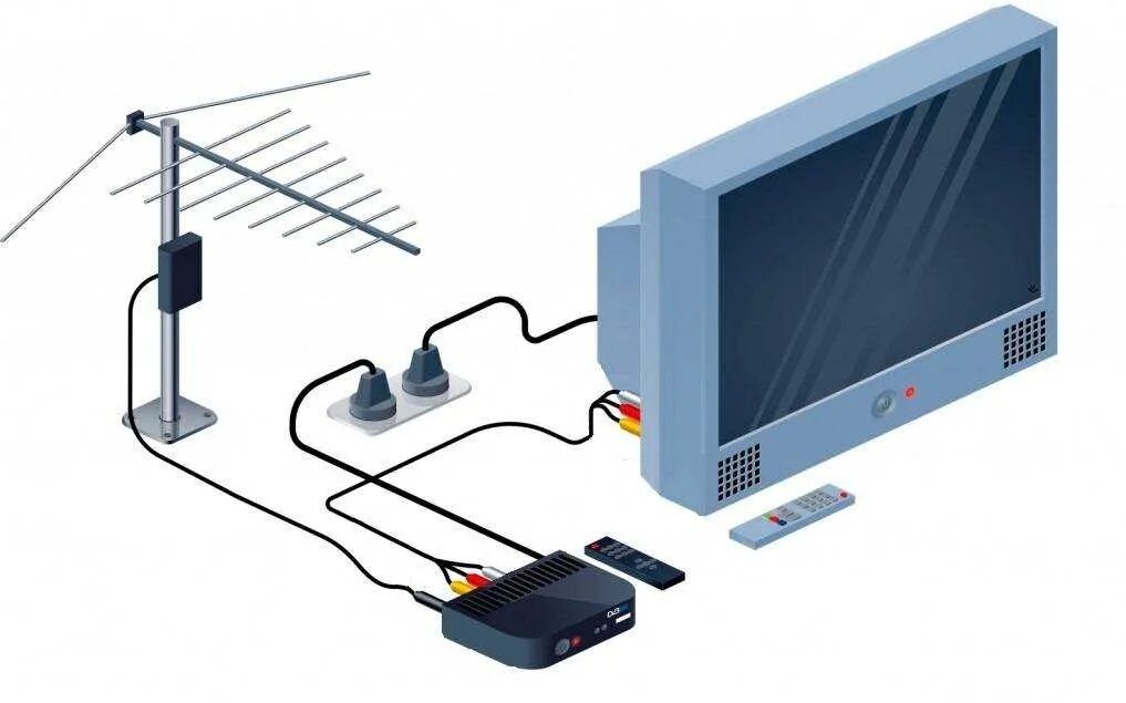 Включи кабельное телевизор. DVB-t2 цифровое эфирное Телевидение. Цифровое ТВ на 20 каналов (комплект с антенной). Цифровая приставка для телевизора на 20 каналов с антенной. Цифровой кабельный приемник ms108.