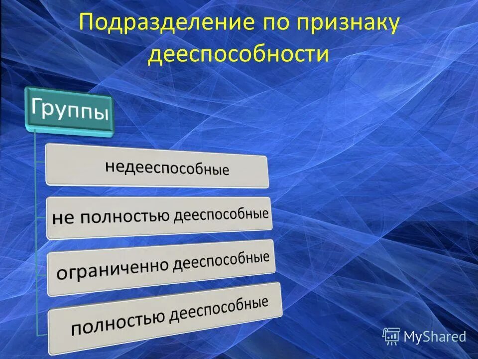 Недееспособных или не полностью дееспособных