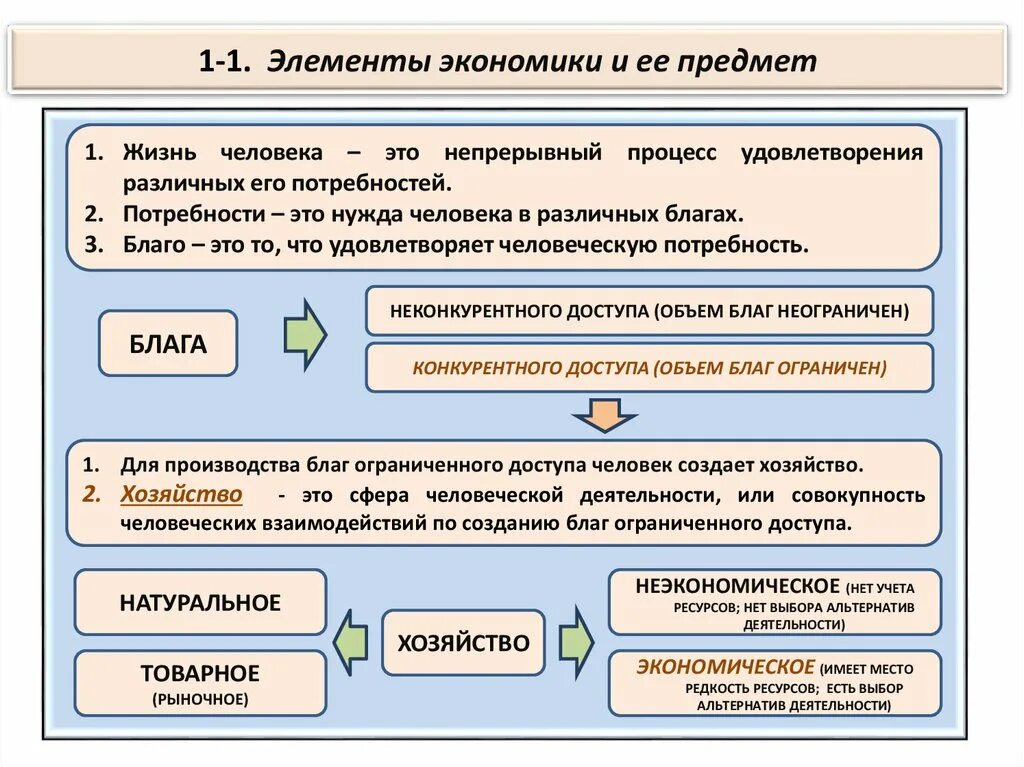 Элементы экономики человек