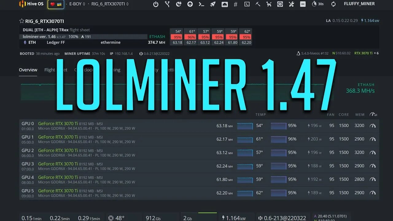 Lolminer github release. Lolminer. lolminer fan speed hiveos.