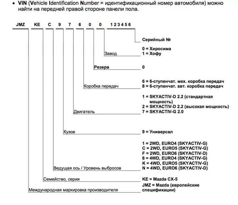 Сборка автомобиля по вин. Расшифровка вин Мазда СХ-5. Расшифровка VIN Мазда СХ 5. Расшифровка вин кода Мазда 3. Расшифровка вин кода Мазда сх5.