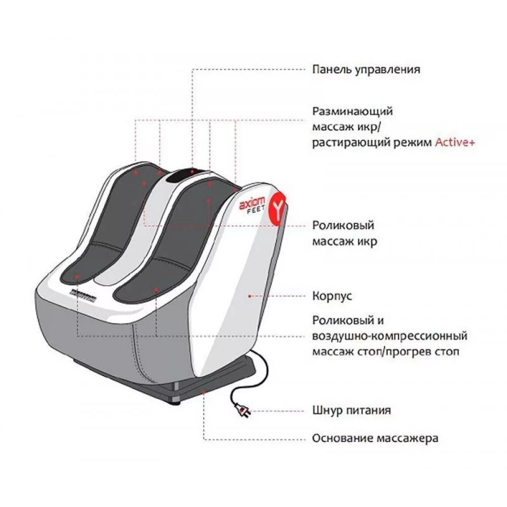 Массажер для ног Axiom feet. Массажер для ног Ямагучи Axiom feet. Аксиом фит массажер для ног. Ямагучи массажёр для ног икр. Ямогучий рф массажные массажер