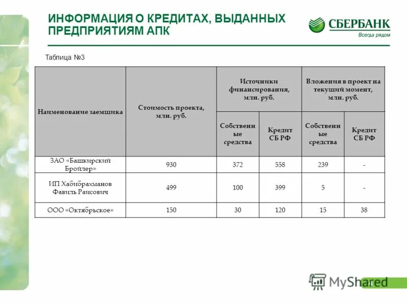 коммерческие банки. банковские сделки осуществляемые кредитных организаций. организации не имеющие право осуществлять банковские операции. кредитный меморандум коммерческого банка определяет:. обособленные подразделения кредитных организаций.