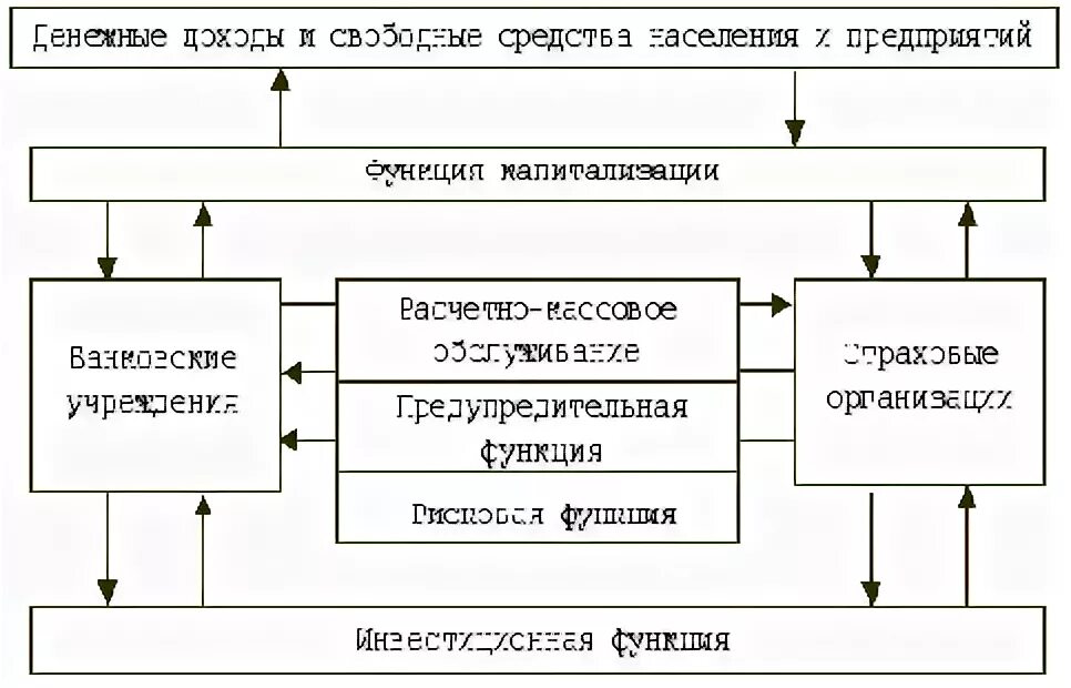 Управление кредитными учреждениями