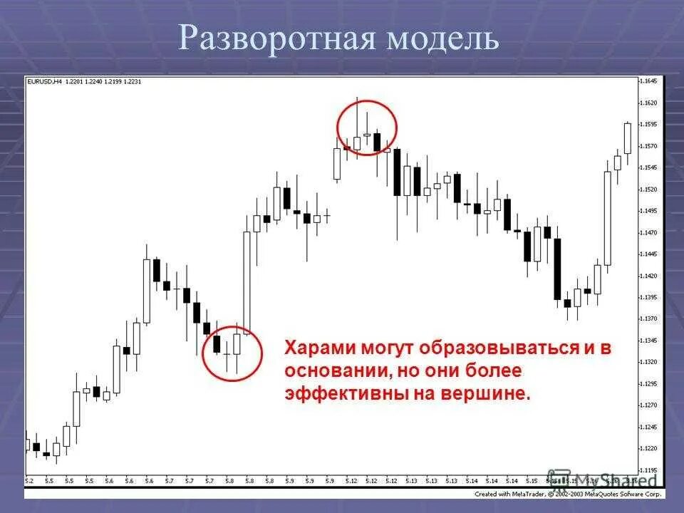 Разворотные паттерны в трейдинге. Модели разворота японских свечей. фигуры разворота тренда японские свечи. разворотные фигуры японских свечей. разворотные комбинации японских свечей.
