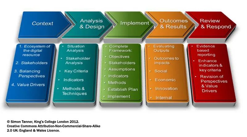 Context analysis. Drive stakeholder value. схема drive stakeholder value. contextual analysis. key analytical assumptions.