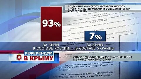 Сколько проголосовало в крыму