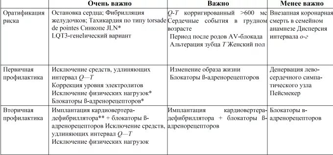 Препараты удлиняющие интервал qt. Препараты влияющие на интервал qt. Таблица препаратов удлиняющих qt. Какие лекарства удлиняют интервал qt. Препараты удлиняющие интервал