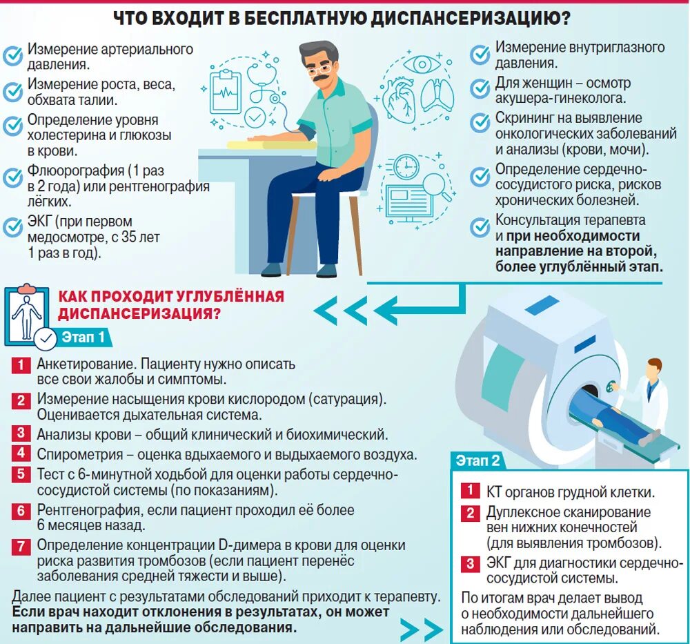 Как пройти бесплатную диспансеризацию в 2024 году. Диспансеризация. Бесплатная диспансеризация. Диспансеризация года. Коронавирус реабилитация после болезни.