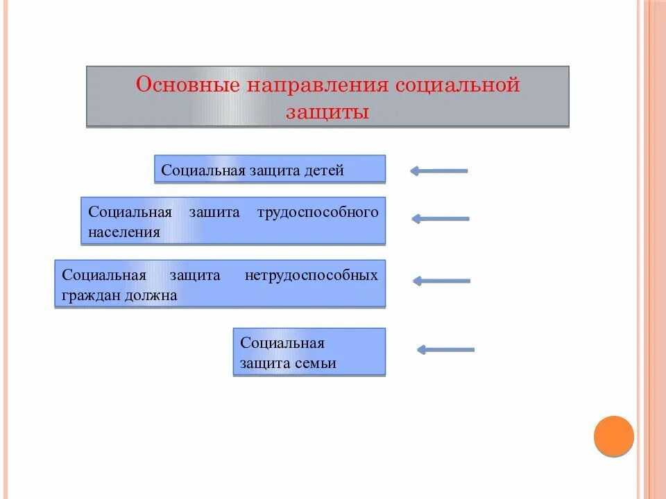 Усзн услуги. Формы соц защиты населения в РФ. Система социальной защиты таблица. Подсистемы социальной защиты населения в РФ.. Правовое регулирование в сфере социальной защиты населения.