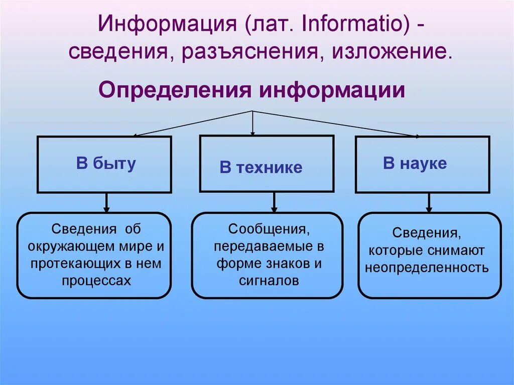 Примеры информации в быту науке и технологии. Приведите примеры информации в быту. Информация в быту науке и технике. Определение информации в быту. Информация это сведения об мире