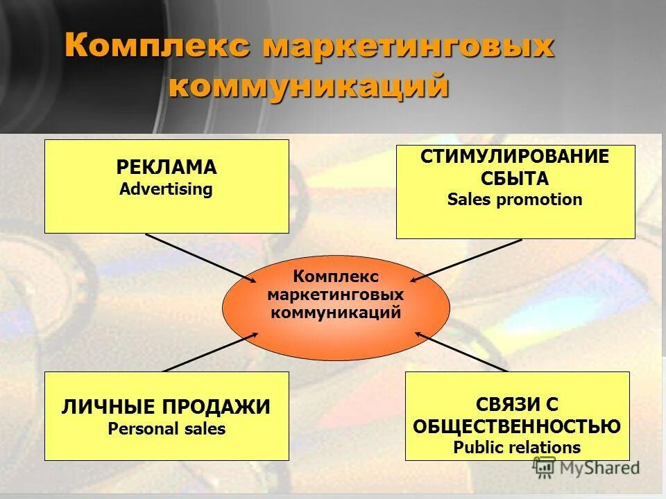 стимулирование сбыта и пропаганда